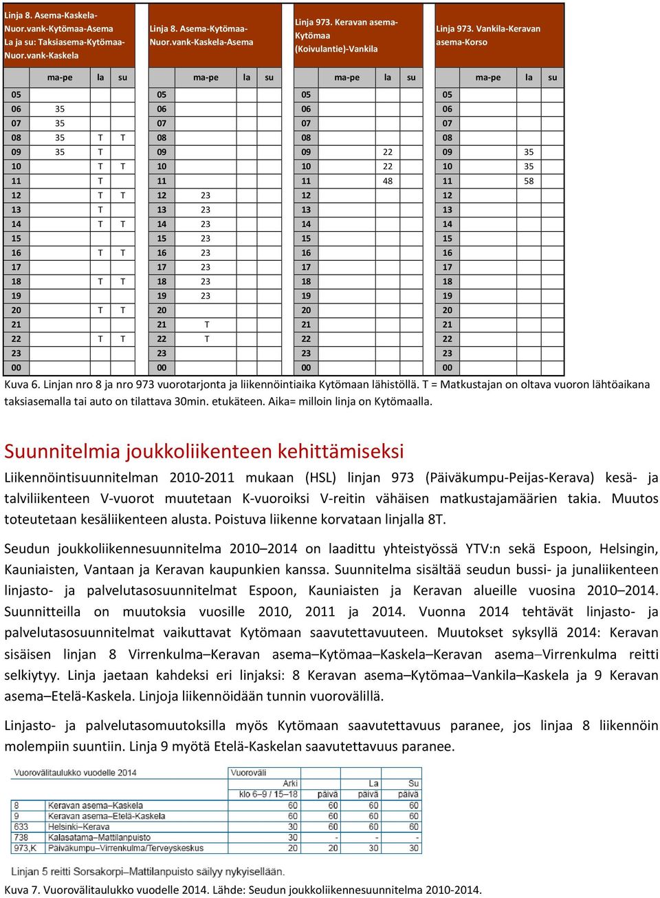 Vankila Keravan asema Korso ma pe la su ma pe la su ma pe la su ma pe la su 05 05 05 05 06 35 06 06 06 07 35 07 07 07 08 35 T T 08 08 08 09 35 T 09 09 22 09 35 10 T T 10 10 22 10 35 11 T 11 11 48 11