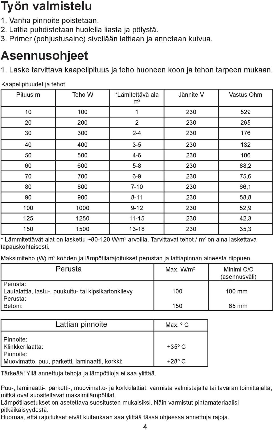 Kaapelipituudet ja tehot Pituus m Teho W *Lämitettävä ala m 2 Jännite V Vastus Ohm 10 100 1 230 529 20 200 2 230 265 30 300 2-4 230 176 40 400 3-5 230 132 50 500 4-6 230 106 60 600 5-8 230 88,2 70