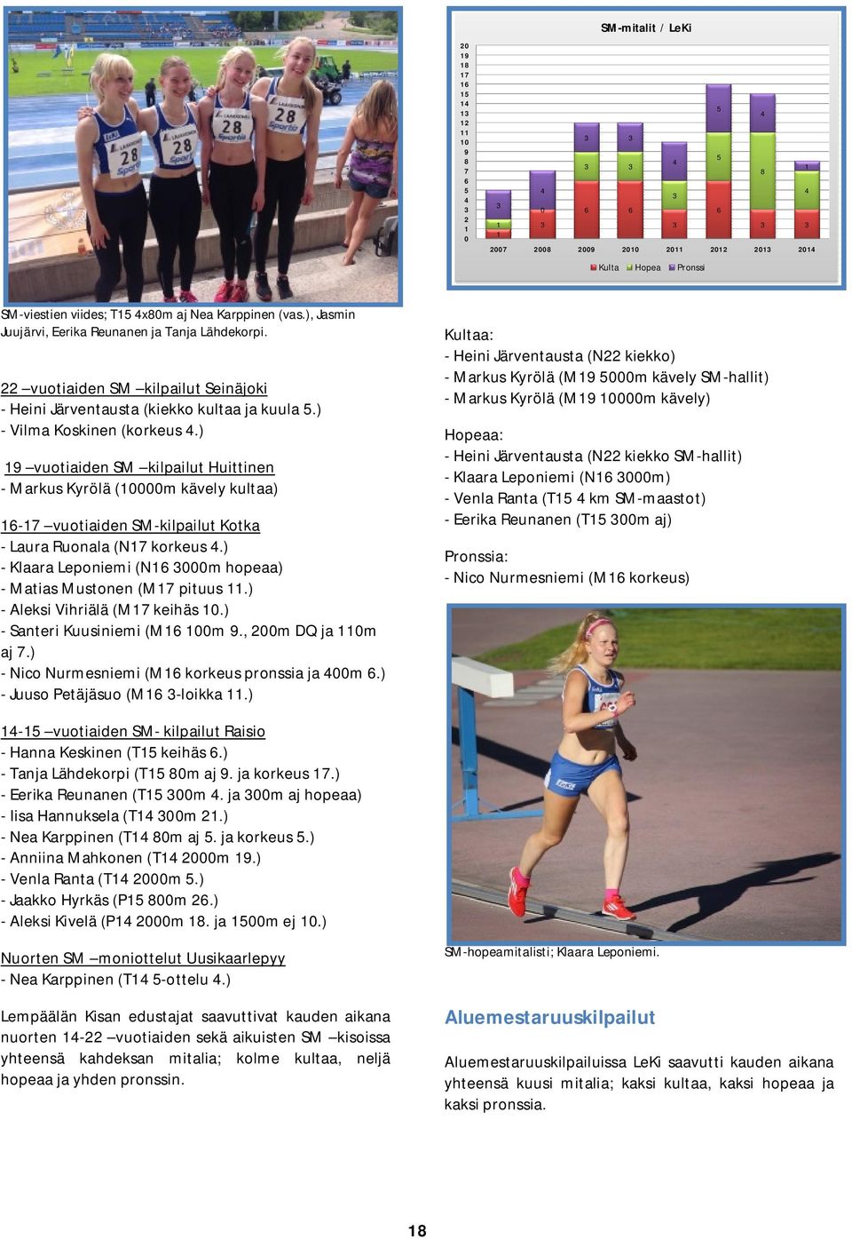 ) - Vilma Koskinen (korkeus 4.) 19 vuotiaiden SM kilpailut Huittinen - Markus Kyrölä (10000m kävely kultaa) 16-17 vuotiaiden SM-kilpailut Kotka - Laura Ruonala (N17 korkeus 4.