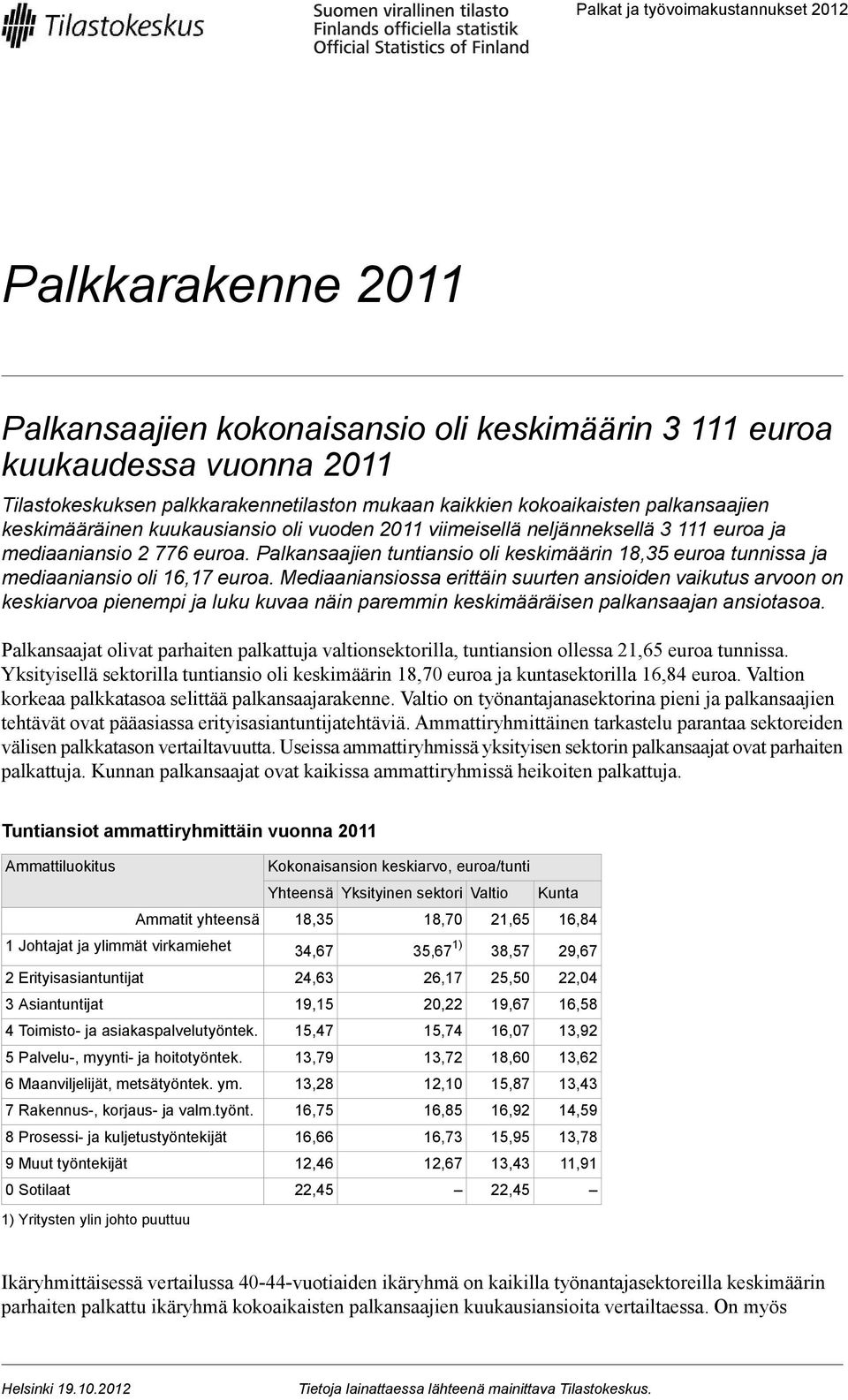 Palkansaajien tuntiansio oli keskimäärin 18,35 euroa tunnissa ja mediaaniansio oli 16,17 euroa.