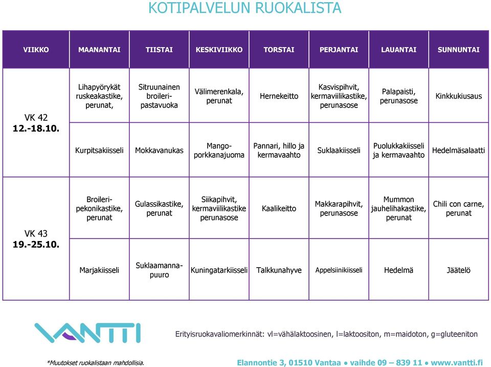 Kurpitsakiisseli Mokkavanukas Mangoporkkanajuoma Pannari, hillo ja kermavaahto Suklaakiisseli Puolukkakiisseli ja kermavaahto