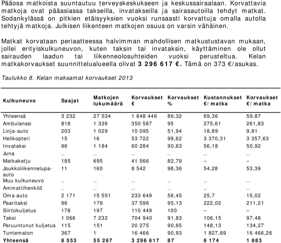 Matkat korvataan periaatteessa halvimman mahdollisen matkustustavan mukaan, jollei erityiskulkuneuvon, kuten taksin tai invataksin, käyttäminen ole ollut sairauden laadun tai liikenneolosuhteiden
