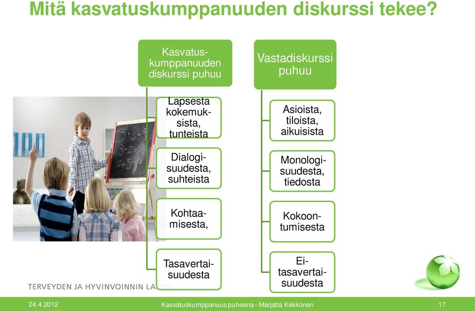 suhteista Vastadiskurssi puhuu Asioista, tiloista, aikuisista Tasavertaisuudesta