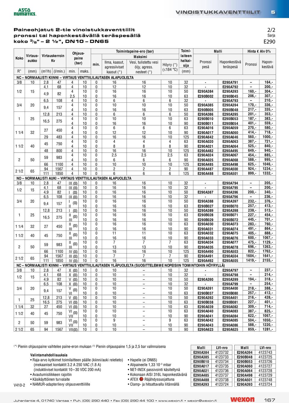 pesä teräspesä kestävä R (mm) (m 3 /h) (l/min.) min. maks.