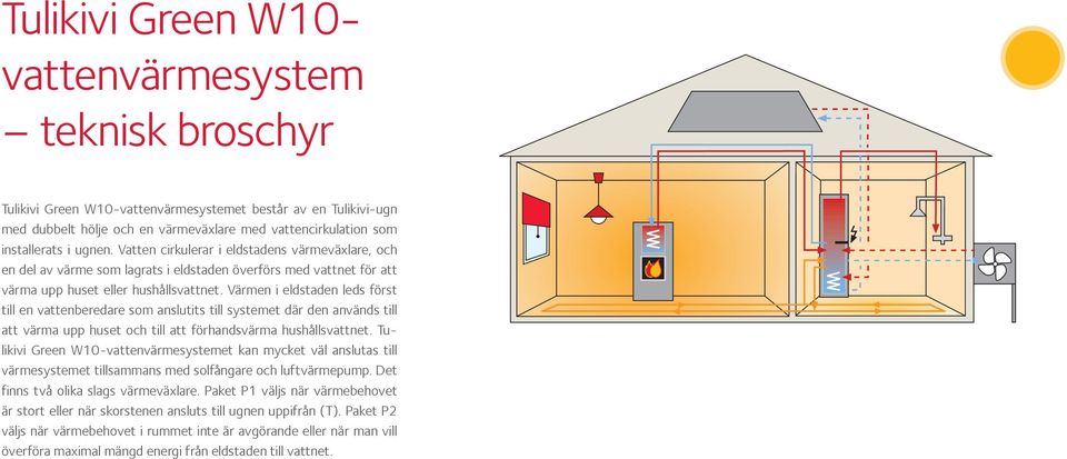 Värmen i eldstaden leds först till en vattenberedare som anslutits till systemet där den används till att värma upp huset och till att förhandsvärma hushållsvattnet.