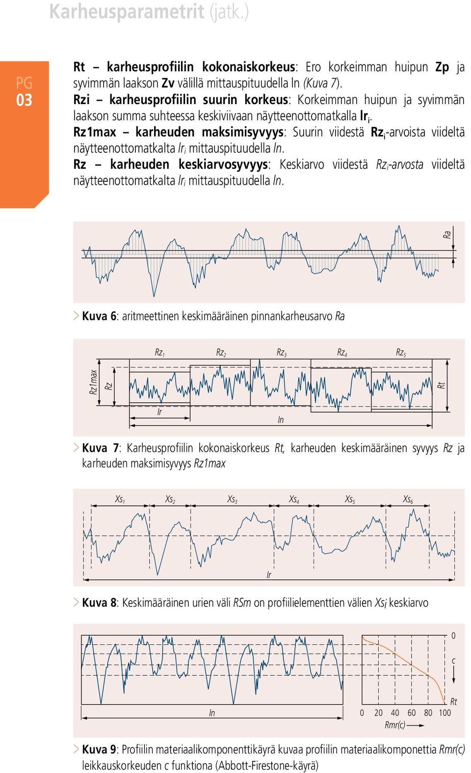 Rz1max karheuden maksimisyvyys: Suurin viidestä Rz i -arvoista viideltä näytteenottomatkalta lr i mittauspituudella ln.