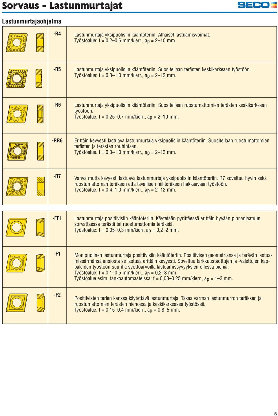Suositellaan ruostumattomien terästen keskikarkeaan työstöön. Työstöalue: f = 0,250,7 mm/kierr., ap = 210 mm. -RR6 Erittäin kevyesti lastuava lastunmurtaja yksipuolisiin kääntöteriin.