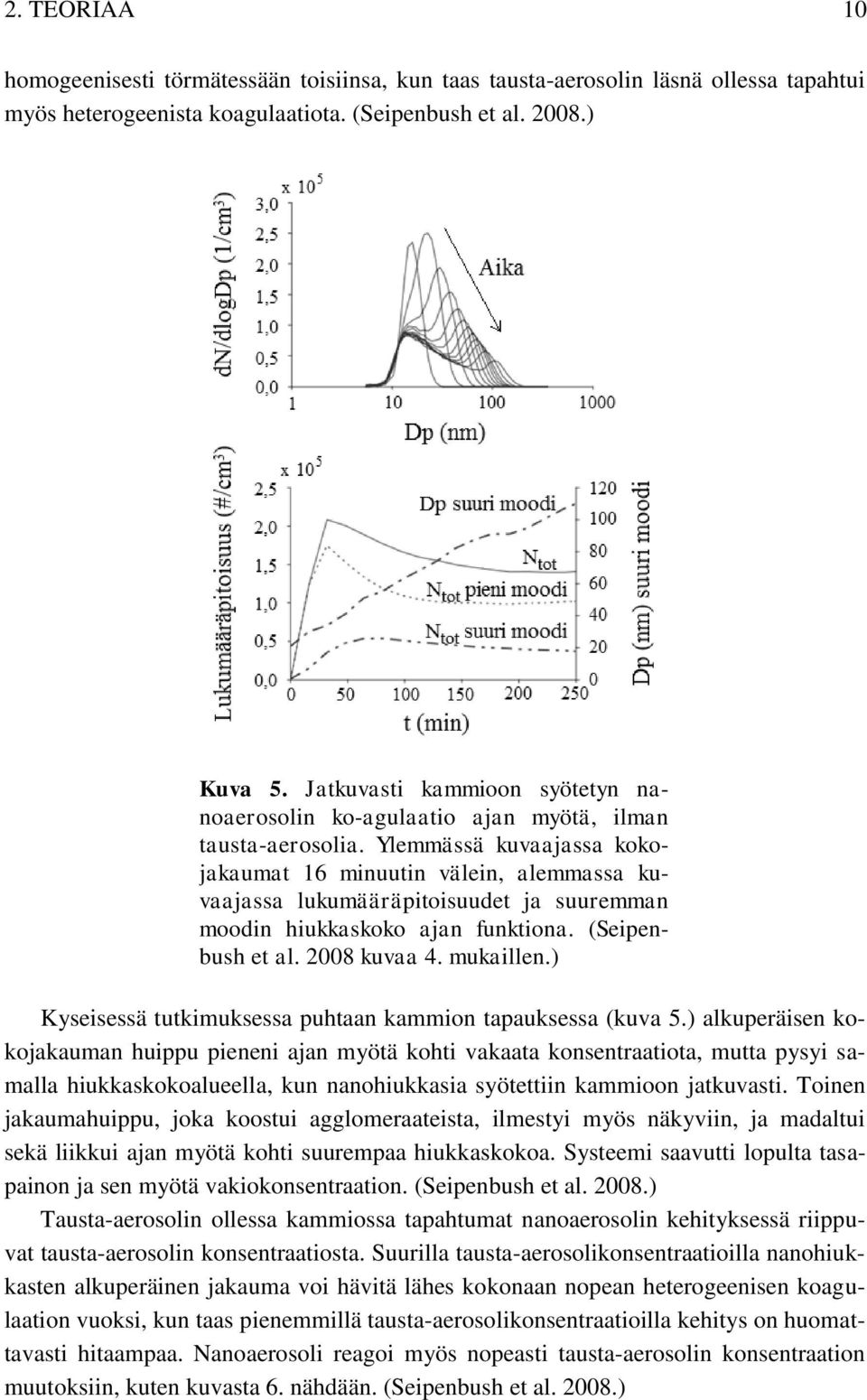 Ylemmässä kuvaajassa kokojakaumat 16 minuutin välein, alemmassa kuvaajassa lukumääräpitoisuudet ja suuremman moodin hiukkaskoko ajan funktiona. (Seipenbush et al. 2008 kuvaa 4. mukaillen.