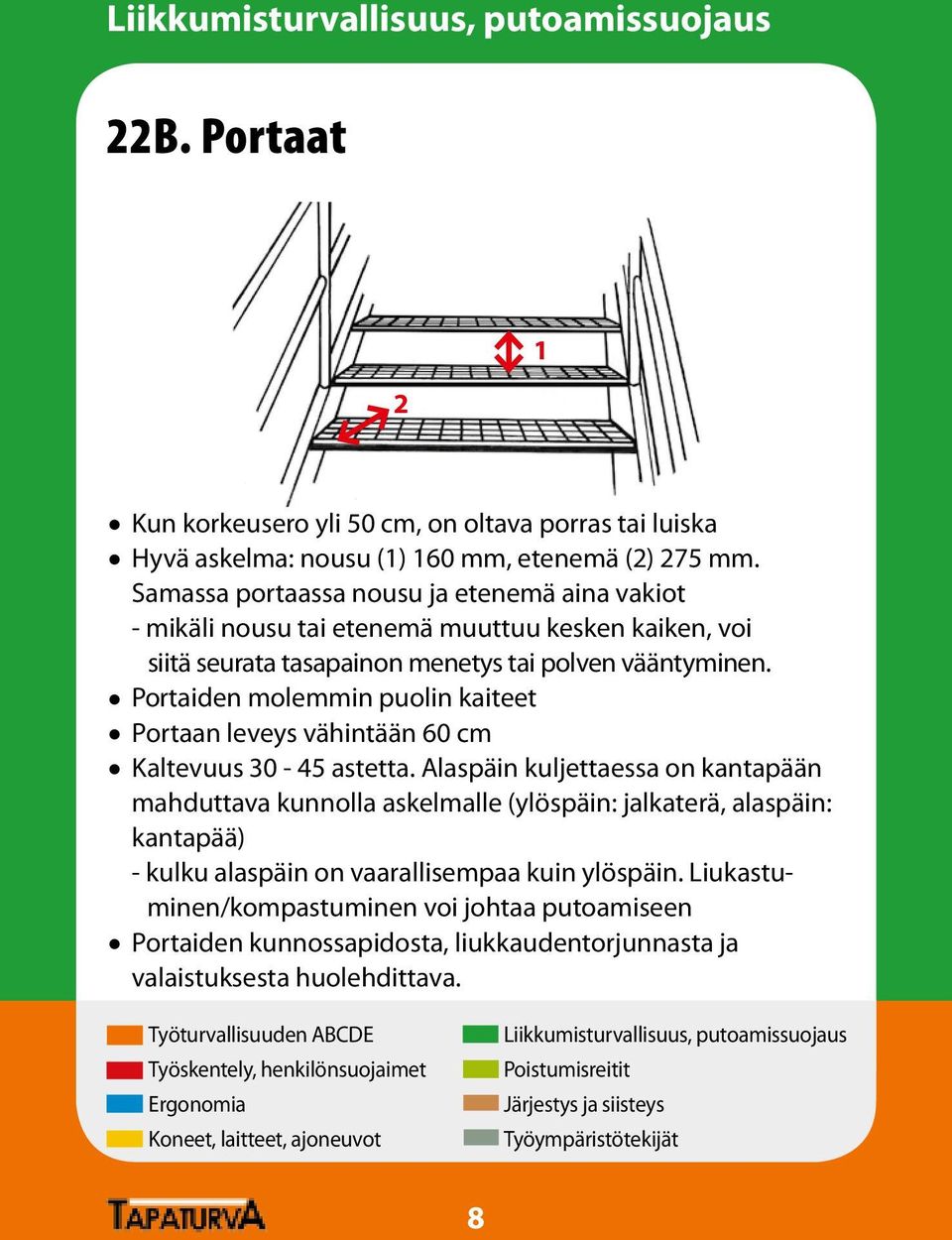 Portaiden molemmin puolin kaiteet Portaan leveys vähintään 60 cm Kaltevuus 30-45 astetta.