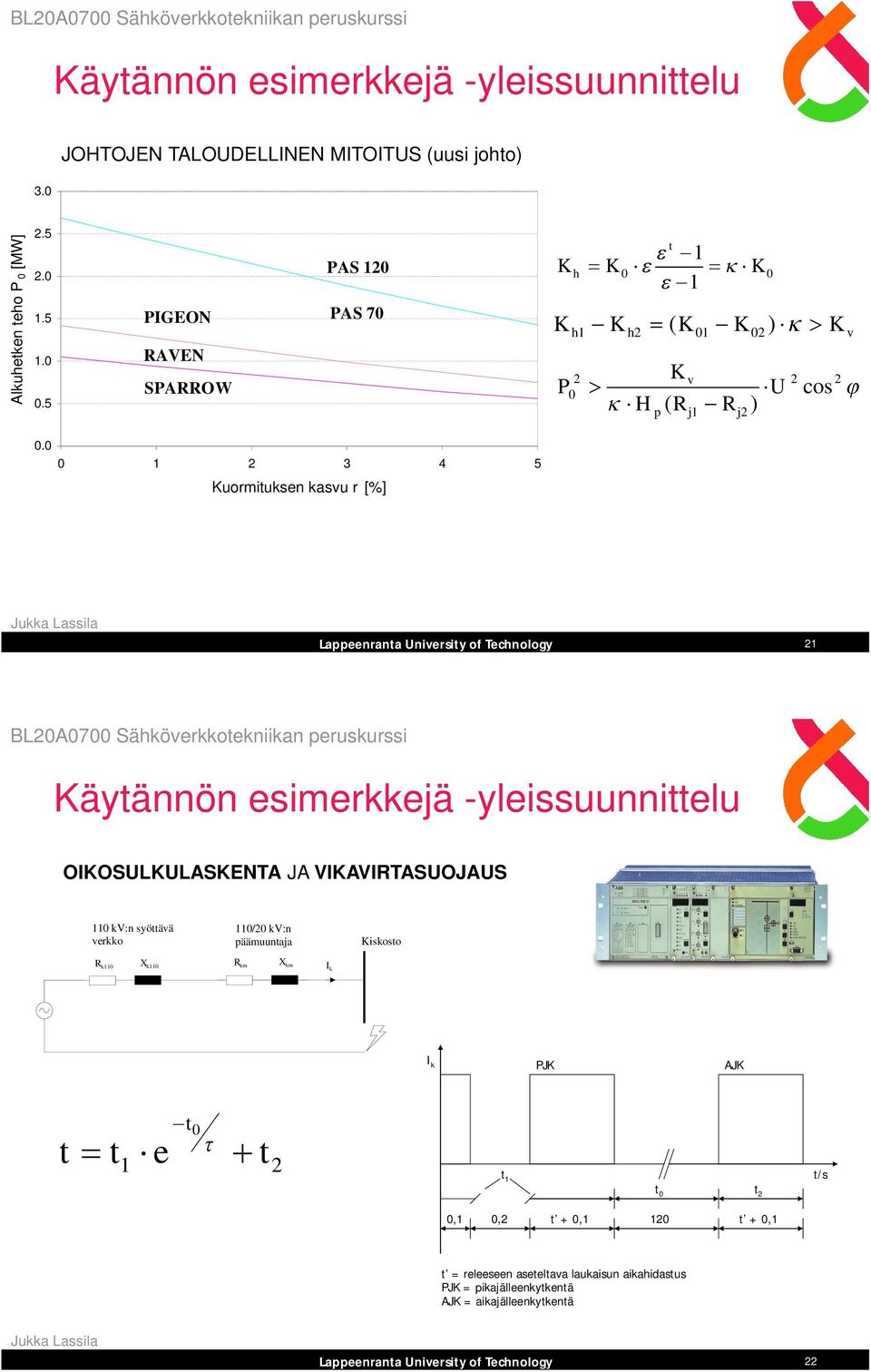 0 0 1 3 4 5 Kuormituksen kasvu r [%] 1 OIKOSULKULASKENTA JA VIKAVIRTASUOJAUS 110 kv:n syöttävä verkko 110/0 kv:n päämuuntaja R