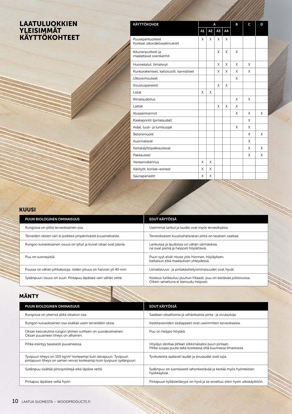 lumisuojat X X Betonimuotit X X Kuormalavat X Kertakäyttöpakkauslavat X X Pakkaukset X X Veneenrakennus X X Käsityöt, koriste-esineet X X Saunapaneelit X X Kuusi PUUN BIOLOGINEN OMINAISUUS Rungossa