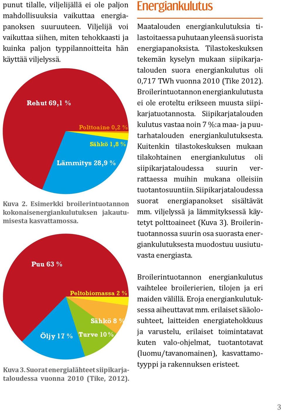 Esimerkki broilerintuotannon kokonaisenergiankulutuksen jakautumisesta kasvattamossa. Puu 63 % Öljy 17 % Polttoaine 0,2 % Sähkö 1,8 % Lämmitys 28,9 % Peltobiomassa 2 % Sähkö 8 % Turve 10 % Kuva 3.