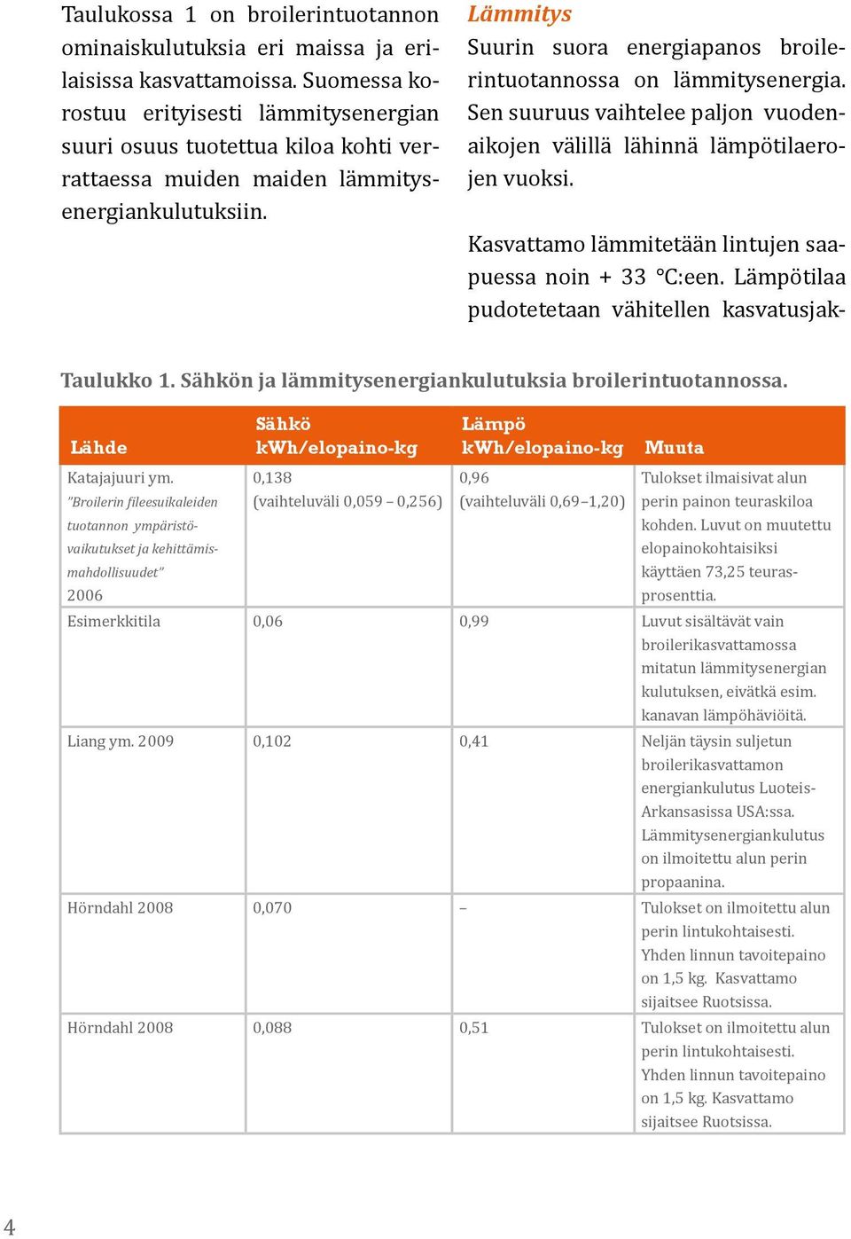 Lämmitys Suurin suora energiapanos broilerintuotannossa on lämmitysenergia. Sen suuruus vaihtelee paljon vuodenaikojen välillä lähinnä lämpötilaerojen vuoksi.