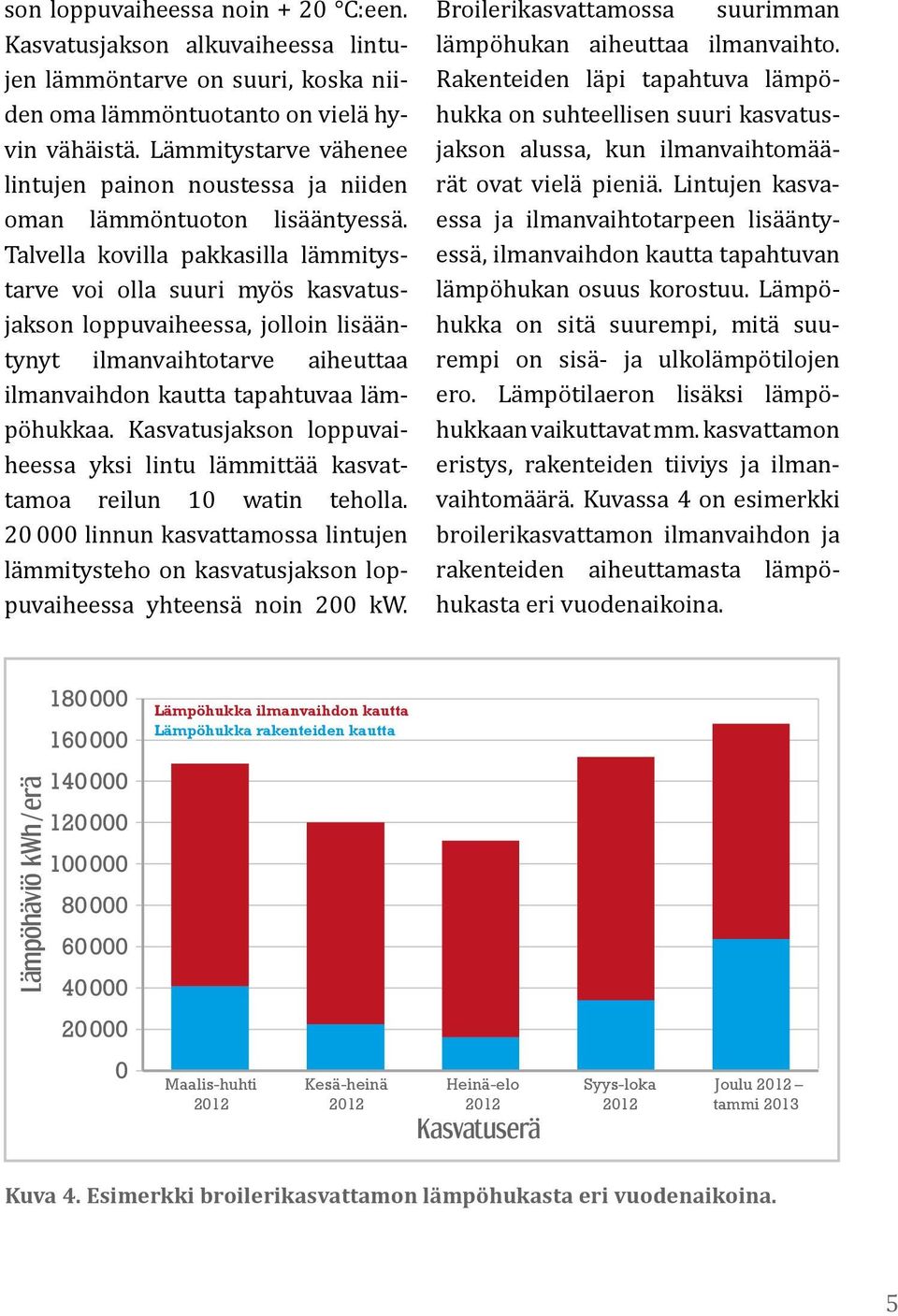 Talvella kovilla pakkasilla lämmitystarve voi olla suuri myös kasvatusjakson loppuvaiheessa, jolloin lisääntynyt ilmanvaihtotarve aiheuttaa ilmanvaihdon kautta tapahtuvaa lämpöhukkaa.