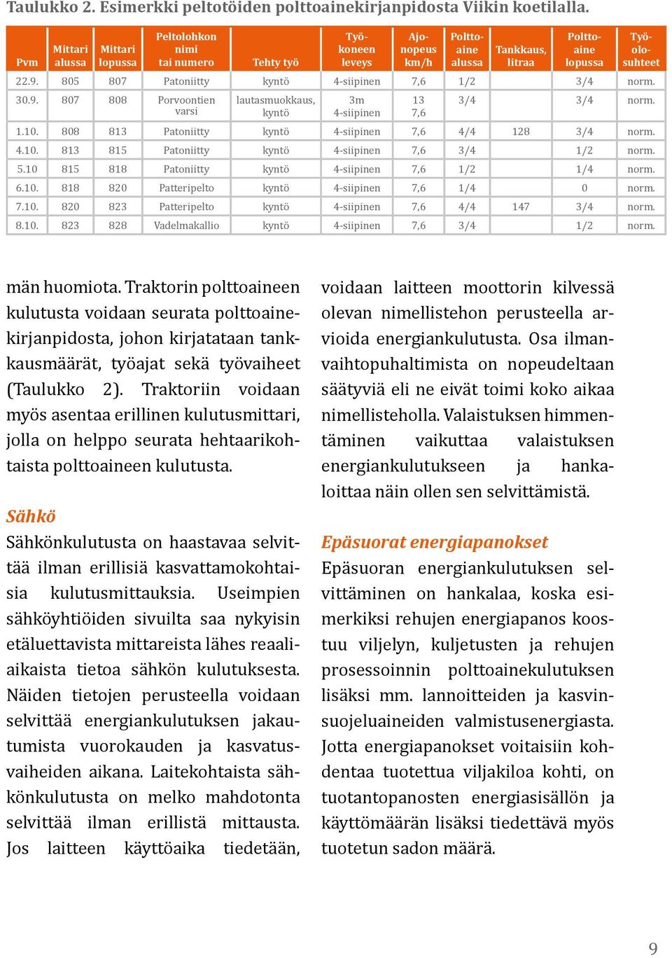 805 807 Patoniitty kyntö 4-siipinen 7,6 1/2 3/4 norm. 30.9. 807 808 Porvoontien varsi lautasmuokkaus, kyntö 3m 4-siipinen 13 7,6 3/4 3/4 norm. 1.10.