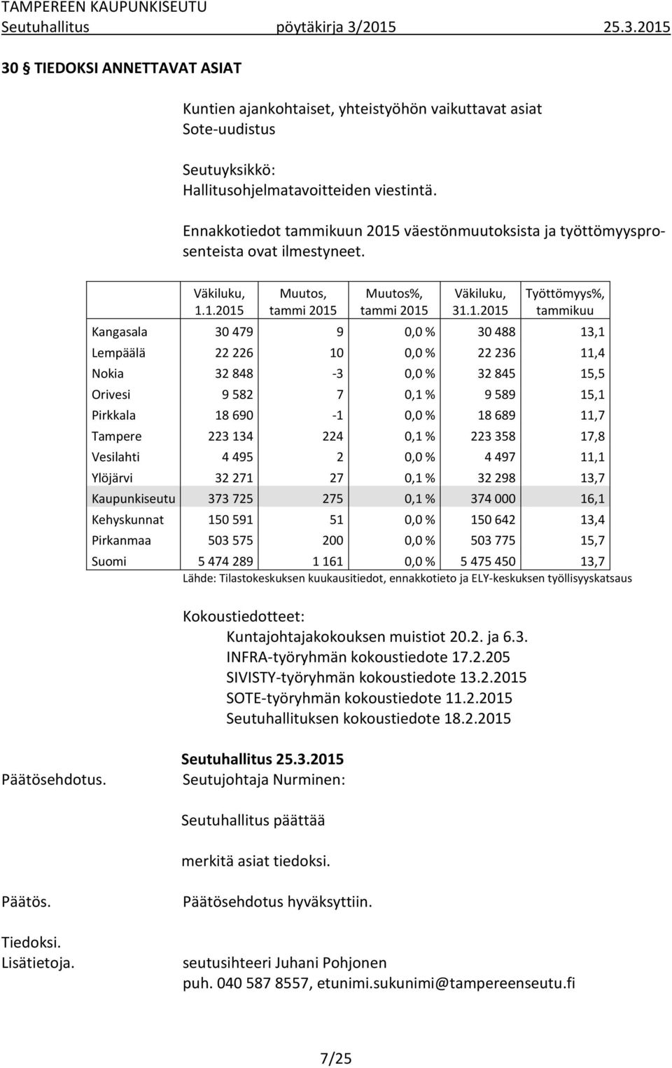 väestönmuutoksista ja työttömyysprosenteista ovat ilmestyneet. Väkiluku, 1.