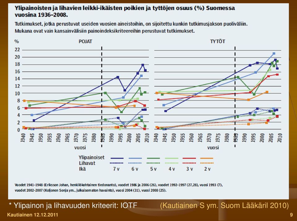 (Kautiainen S ym.