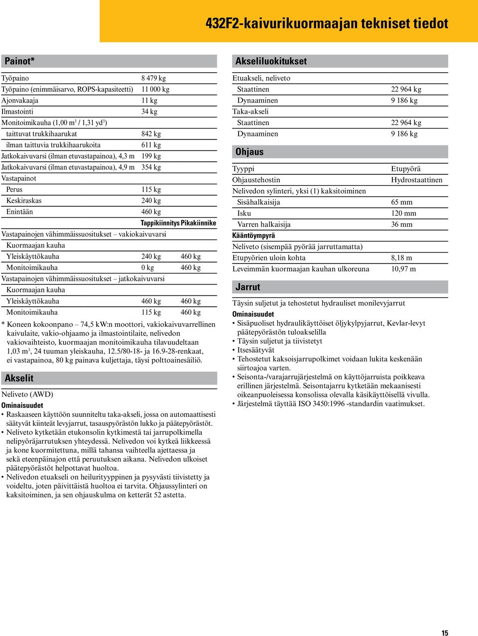 kg 199 kg 354 kg 115 kg 240 kg 460 kg Vastapainojen vähimmäissuositukset vakiokaivuvarsi Tappikiinnitys Pikakiinnike Kuormaajan kauha Yleiskäyttökauha 240 kg 460 kg Monitoimikauha 0 kg 460 kg