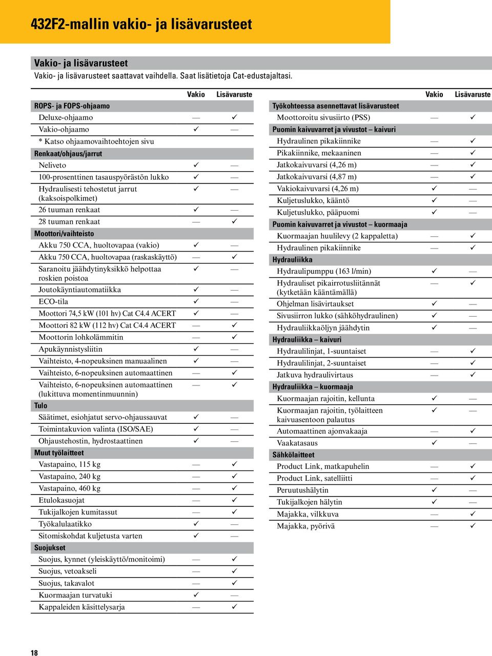 jarrut (kaksoispolkimet) 26 tuuman renkaat 28 tuuman renkaat Moottori/vaihteisto Akku 750 CCA, huoltovapaa (vakio) Akku 750 CCA, huoltovapaa (raskaskäyttö) Saranoitu jäähdytinyksikkö helpottaa