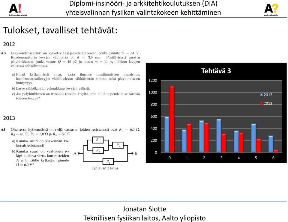 arkkitehtikoulutuksen (DIA) 1200