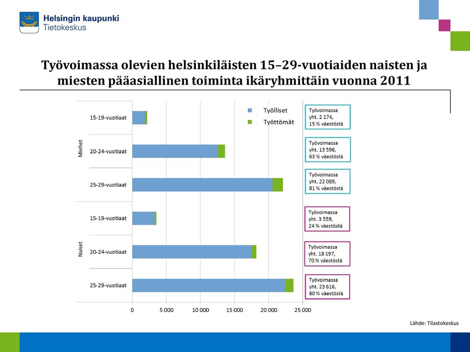 pääasiallinen toiminta