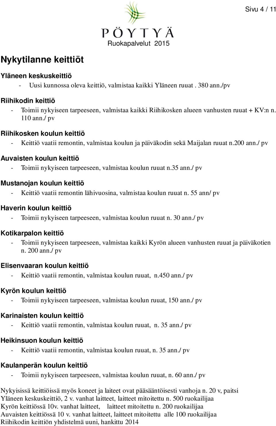 / pv Riihikosken koulun keittiö - Keittiö vaatii remontin, valmistaa koulun ja päiväkodin sekä Maijalan ruuat n.200 ann.