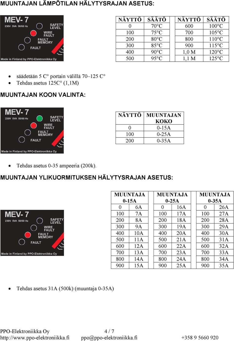 MUUNTAJAN YLIKUORMITUKSEN HÄLYTYSRAJAN ASETUS: MUUNTAJA 0-15A MUUNTAJA 0-25A MUUNTAJA 0-35A 0 6A 0 16A 0 26A 100 7A 100 17A 100 27A 200 8A 200 18A 200 28A 300 9A 300 19A 300 29A 400 10A