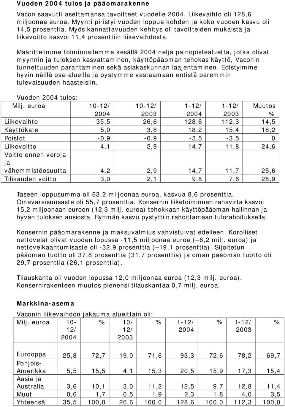 Määrittelimme toiminnallemme kesällä neljä painopistealuetta, jotka olivat myynnin ja tuloksen kasvattaminen, käyttöpääoman tehokas käyttö, Vaconin tunnettuuden parantaminen sekä asiakaskunnan
