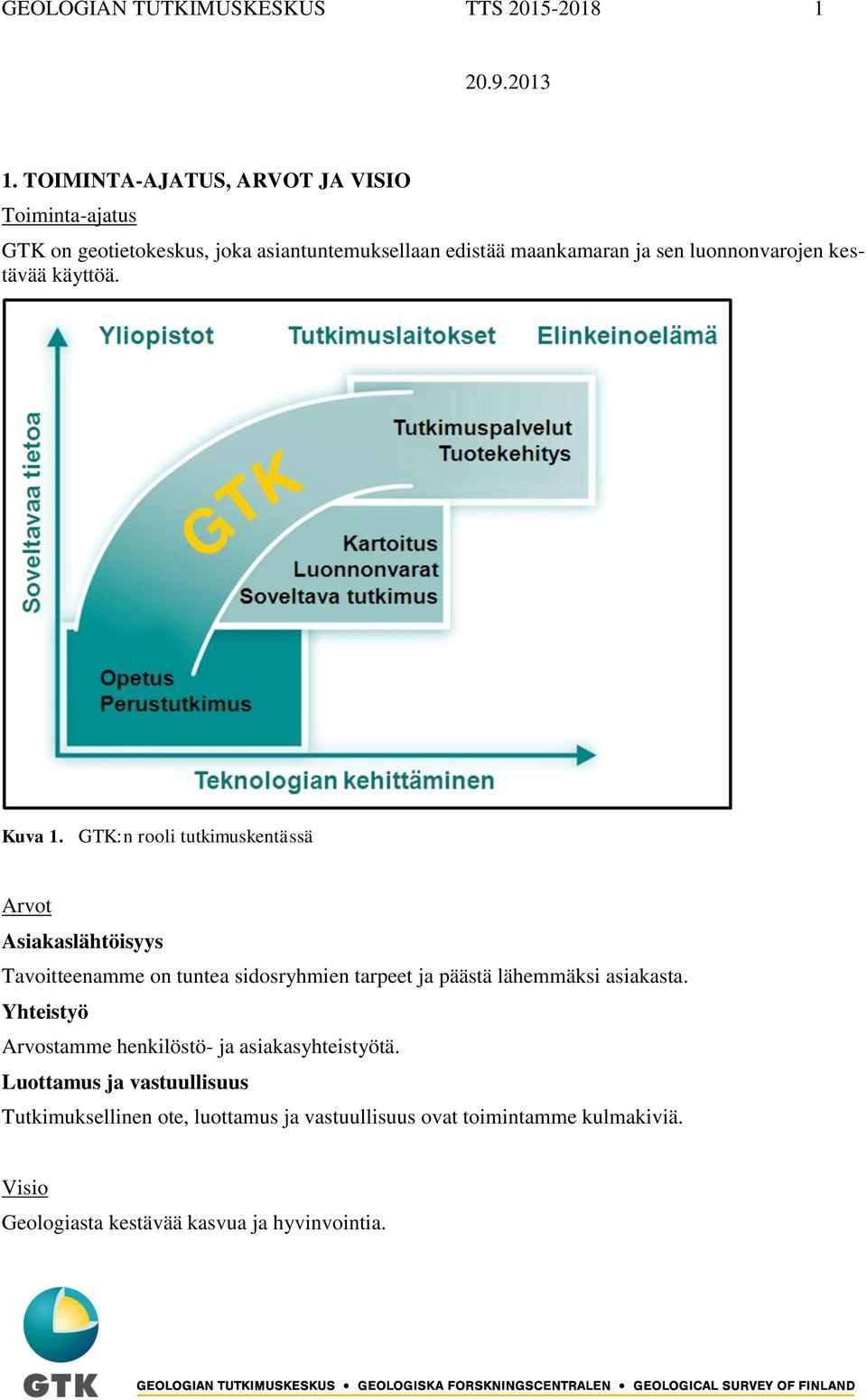 luonnonvarojen kestävää käyttöä. Kuva 1.