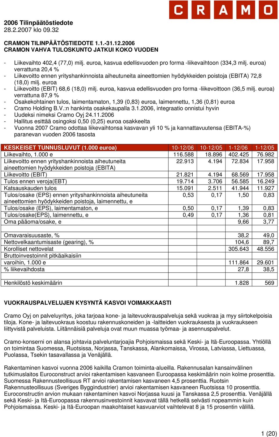 euroa, kasvua edellisvuoden pro forma -liikevoittoon (36,5 milj. euroa) verrattuna 87,9 % - Osakekohtainen tulos, laimentamaton, 1,39 (0,83) euroa, laimennettu, 1,36 (0,81) euroa - Cramo Holding B.V.