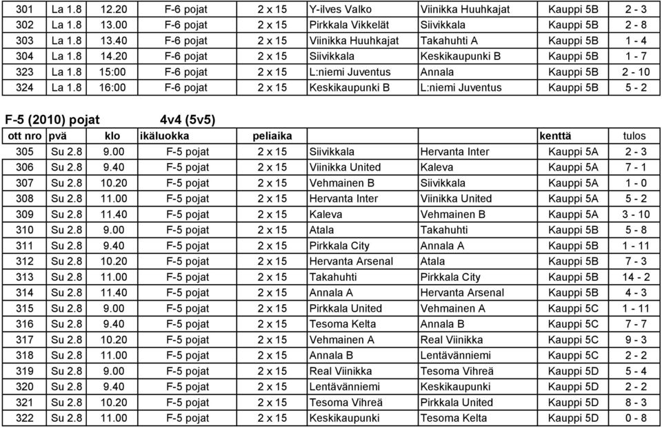 8 16:00 F-6 pojat 2 x 15 Keskikaupunki B L:niemi Juventus Kauppi 5B 5-2 F-5 (2010) pojat 4v4 (5v5) 305 Su 2.8 9.00 F-5 pojat 2 x 15 Siivikkala Hervanta Inter Kauppi 5A 2-3 306 Su 2.8 9.40 F-5 pojat 2 x 15 Viinikka United Kaleva Kauppi 5A 7-1 307 Su 2.