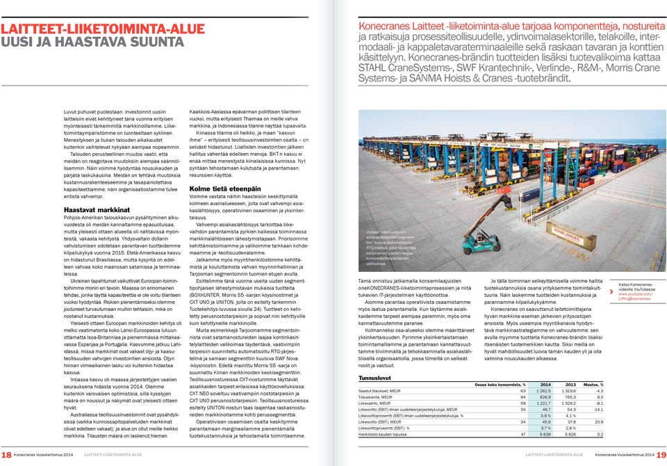 Konecranes-brändin tuotteiden lisäksi tuotevalikoima kattaa STAHL CraneSystems-, SWF Krantechnik-, Verlinde-, R&M-, Morris Crane Systems- ja SANMA Hoists & Cranes -tuotebrändit.