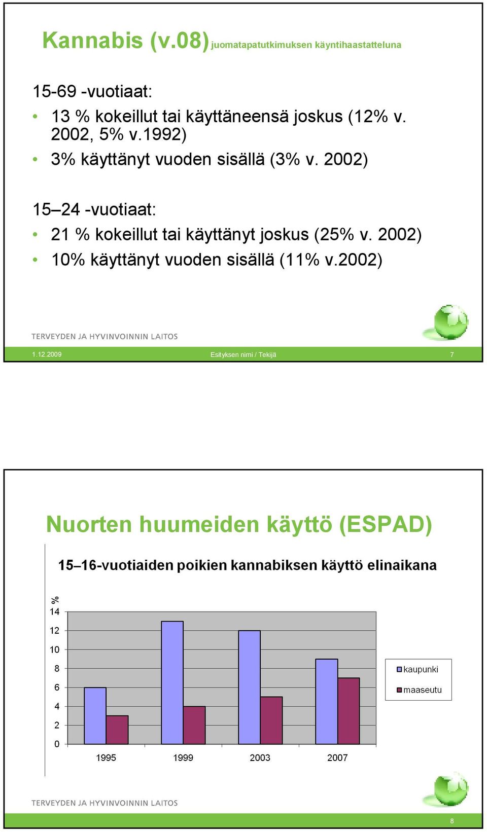 käyttäneensä joskus (12% v. 2002, 5% v.1992) 3% käyttänyt vuoden sisällä (3% v.