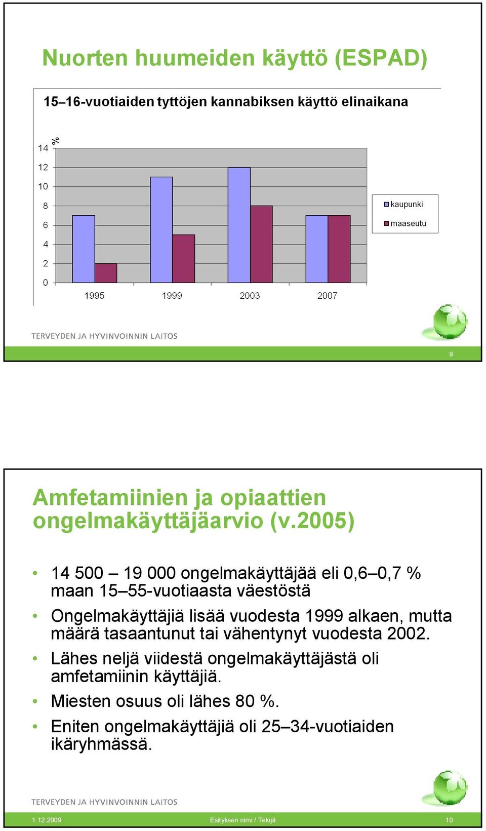 1999 alkaen, mutta määrä tasaantunut tai vähentynyt vuodesta 2002.