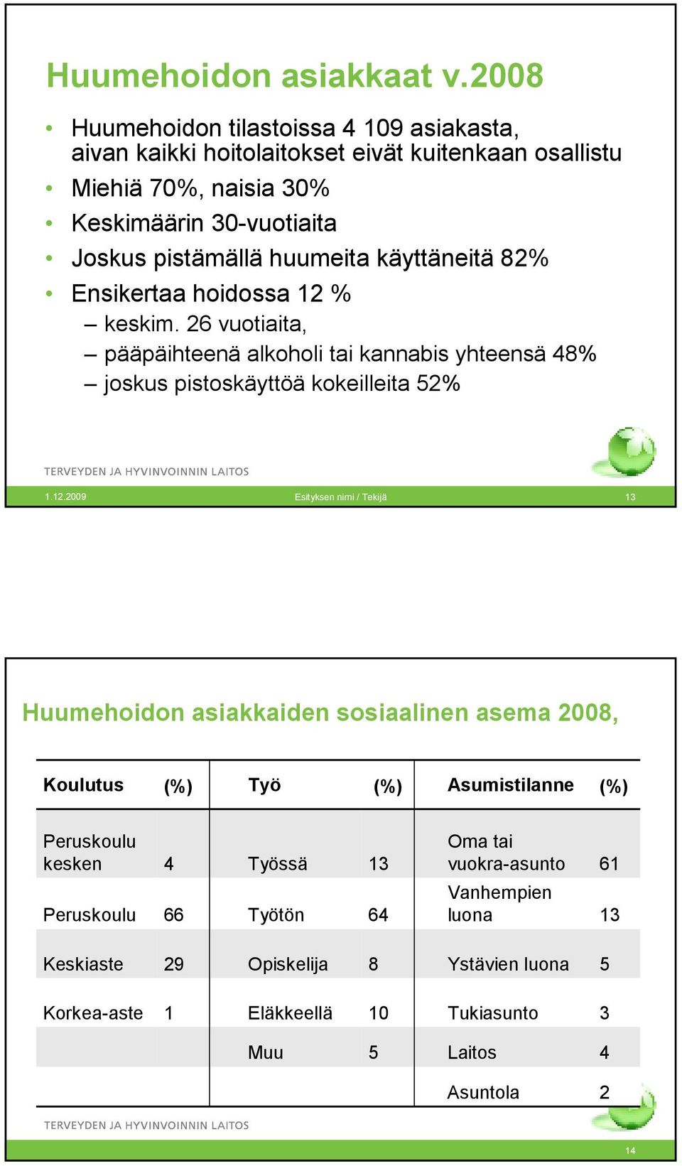 huumeita käyttäneitä 82% Ensikertaa hoidossa 12 