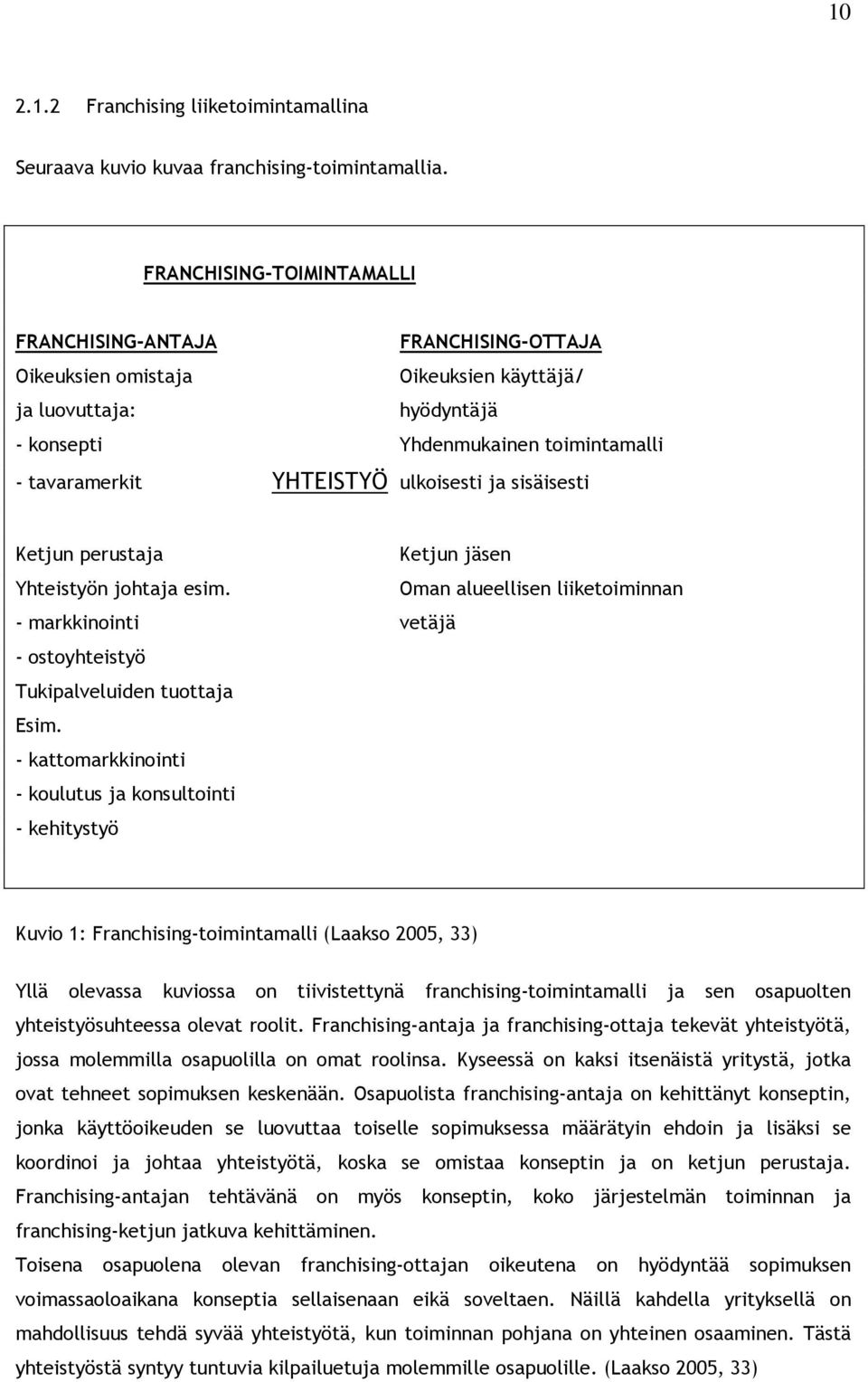ulkoisesti ja sisäisesti Ketjun perustaja Ketjun jäsen Yhteistyön johtaja esim. Oman alueellisen liiketoiminnan - markkinointi vetäjä - ostoyhteistyö Tukipalveluiden tuottaja Esim.