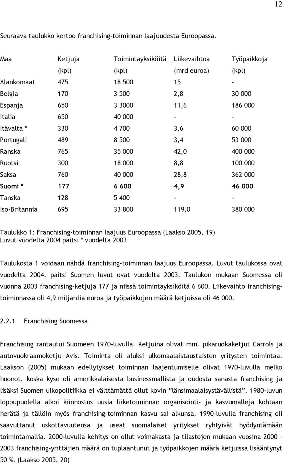 Itävalta * 330 4 700 3,6 60 000 Portugali 489 8 500 3,4 53 000 Ranska 765 35 000 42,0 400 000 Ruotsi 300 18 000 8,8 100 000 Saksa 760 40 000 28,8 362 000 Suomi * 177 6 600 4,9 46 000 Tanska 128 5 400