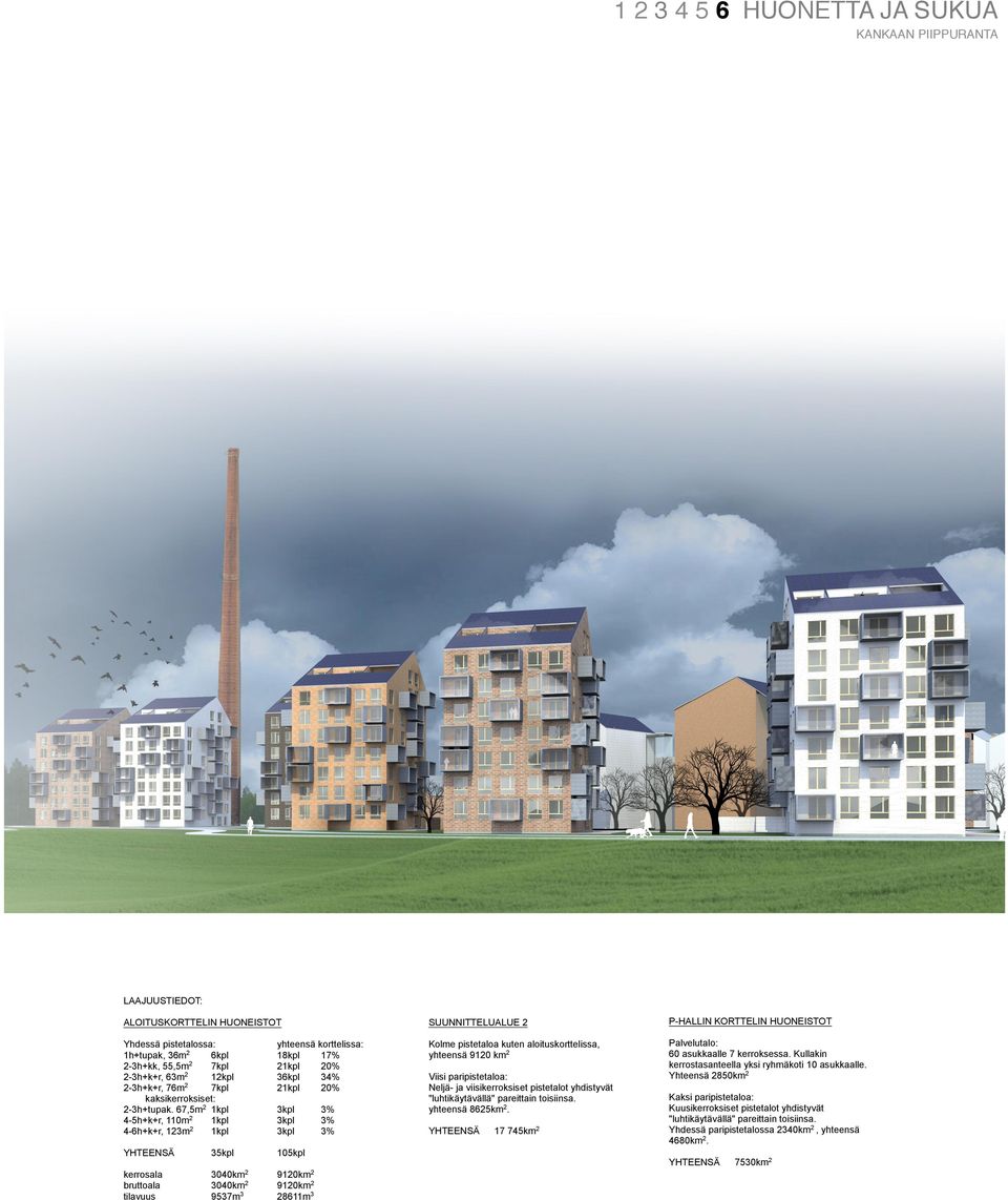 7 kerroksessa Kullakin kerrostasanteella yksi ryhmäkoti 10 asukkaalle Yhteensä 2850km2 YHTEENSÄ kerrosala bruttoala tilavuus yhteensä korttelissa: 18kpl 17% 21kpl 20% 36kpl 34% 21kpl 20% 3kpl 3kpl