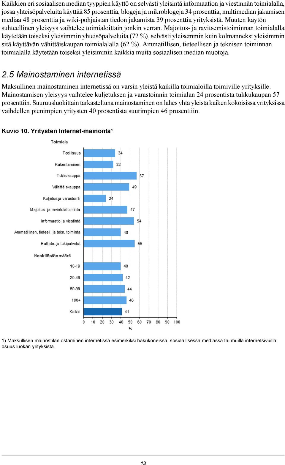 Majoitus- ja ravitsemistoiminnan toimialalla käytetään toiseksi yleisimmin yhteisöpalveluita (72 ), selvästi yleisemmin kuin kolmanneksi yleisimmin sitä käyttävän vähittäiskaupan toimialalalla (62 ).