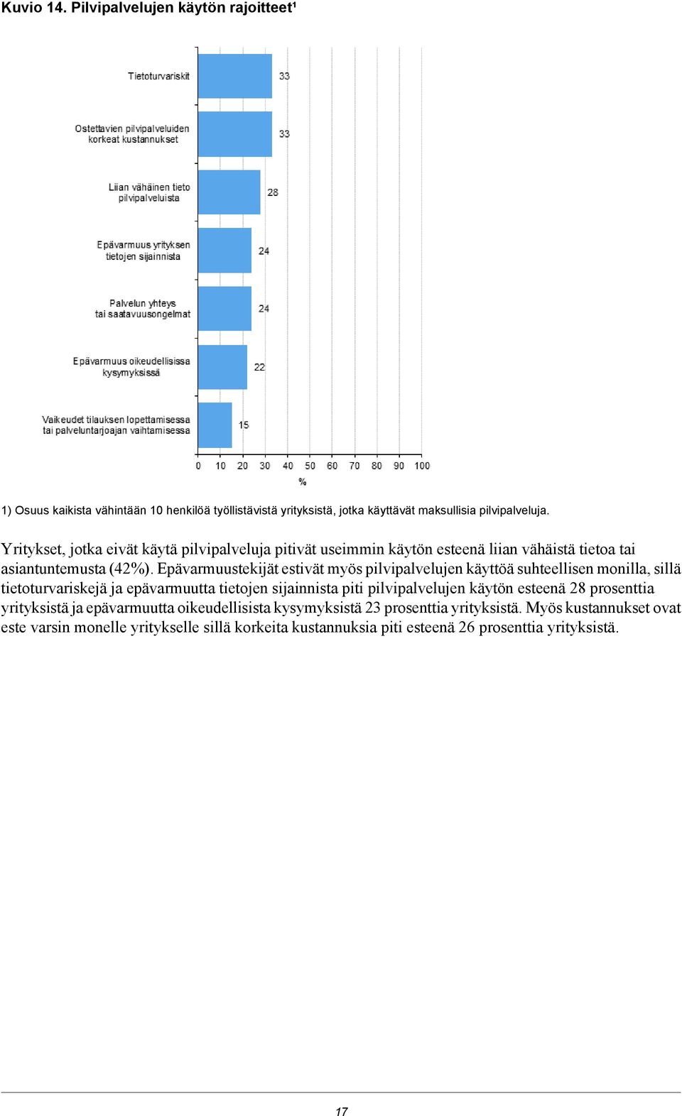 Epävarmuustekijät estivät myös pilvipalvelujen käyttöä suhteellisen monilla, sillä tietoturvariskejä ja epävarmuutta tietojen sijainnista piti pilvipalvelujen käytön