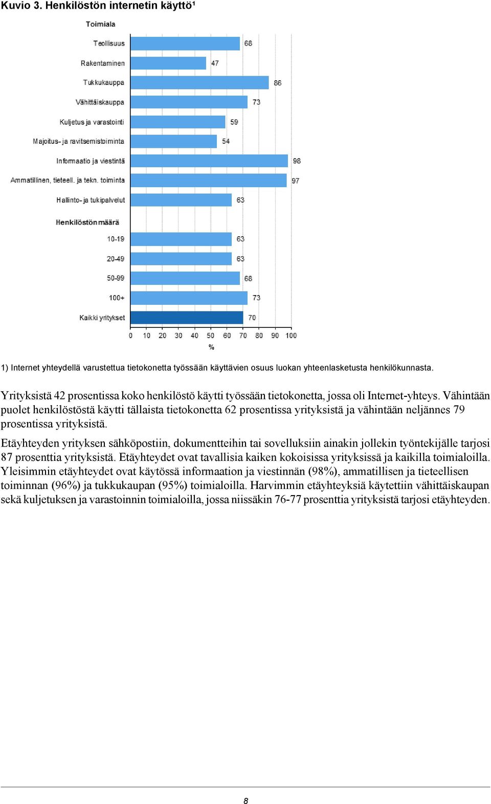 Vähintään puolet henkilöstöstä käytti tällaista tietokonetta 62 prosentissa yrityksistä ja vähintään neljännes 79 prosentissa yrityksistä.