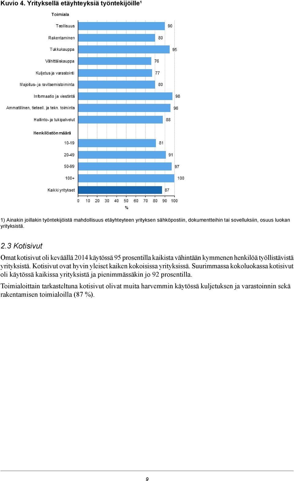 sovelluksiin, osuus luokan yrityksistä. 2.