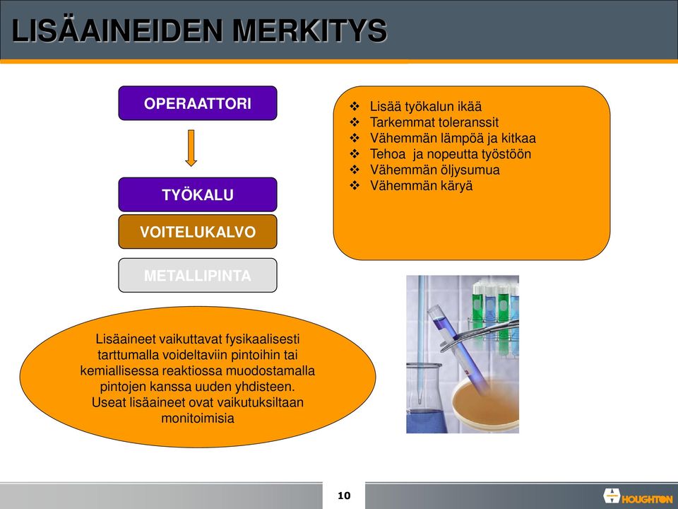 Lisäaineet vaikuttavat fysikaalisesti tarttumalla voideltaviin pintoihin tai kemiallisessa