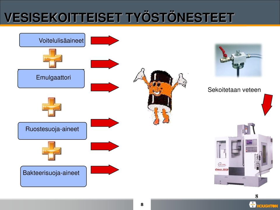 Sekoitetaan veteen