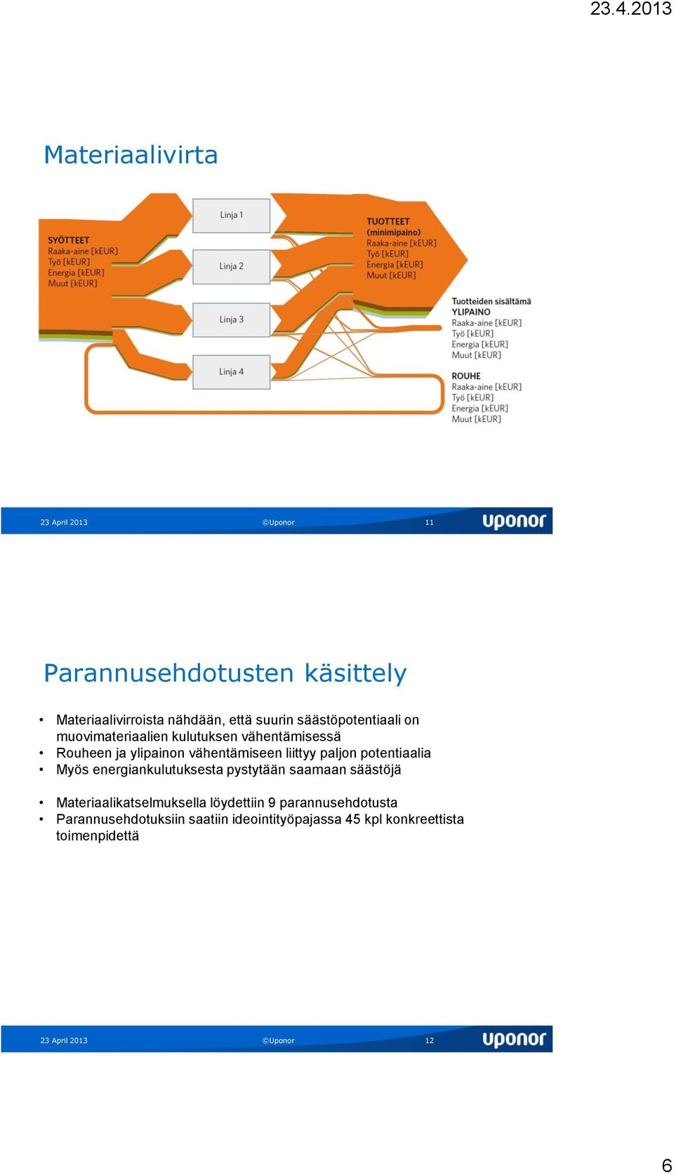 paljon potentiaalia Myös energiankulutuksesta pystytään saamaan säästöjä Materiaalikatselmuksella löydettiin 9