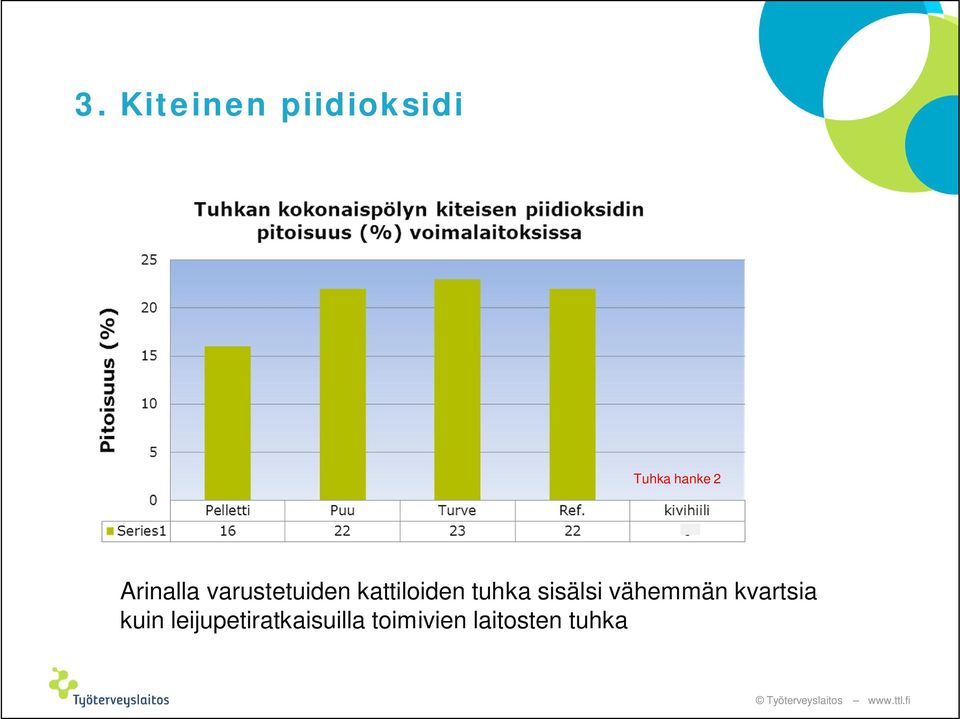 tuhka sisälsi vähemmän kvartsia kuin