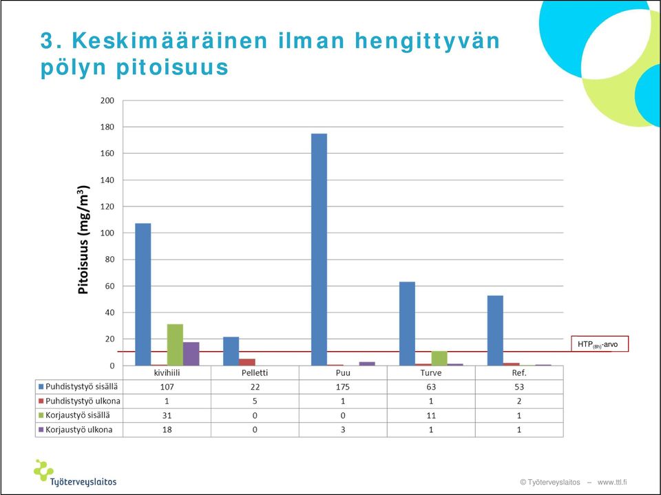 ilman