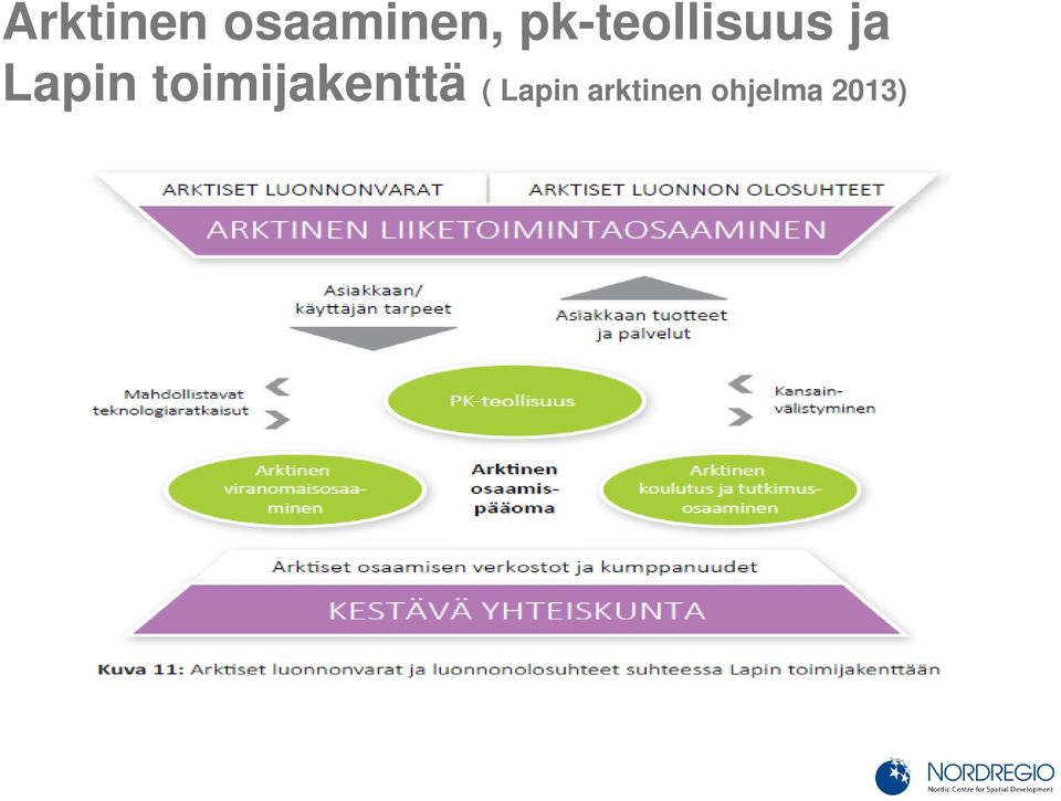 Lapin toimijakenttä (