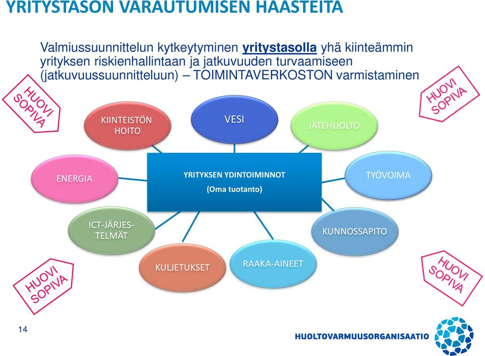 varmistaminen KIINTEISTÖN HOITO VESI JÄTEHUOLTO ENERGIA YRITYKSEN YDINTOIMINNOT TOIMINNAN JATKUVUUDEN