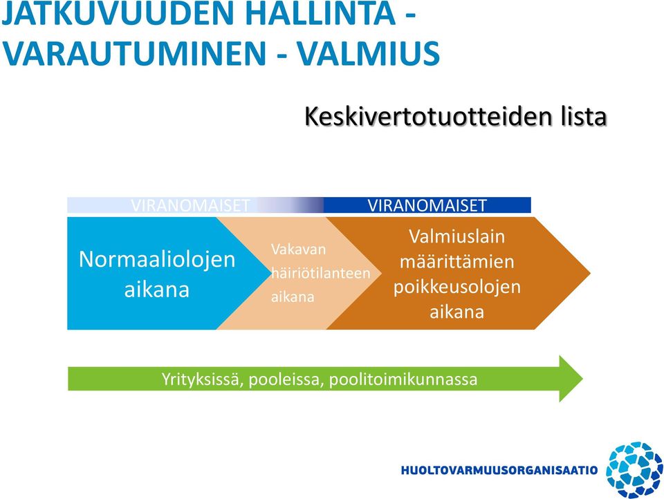 aikana Vakavan häiriötilanteen aikana VIRANOMAISET